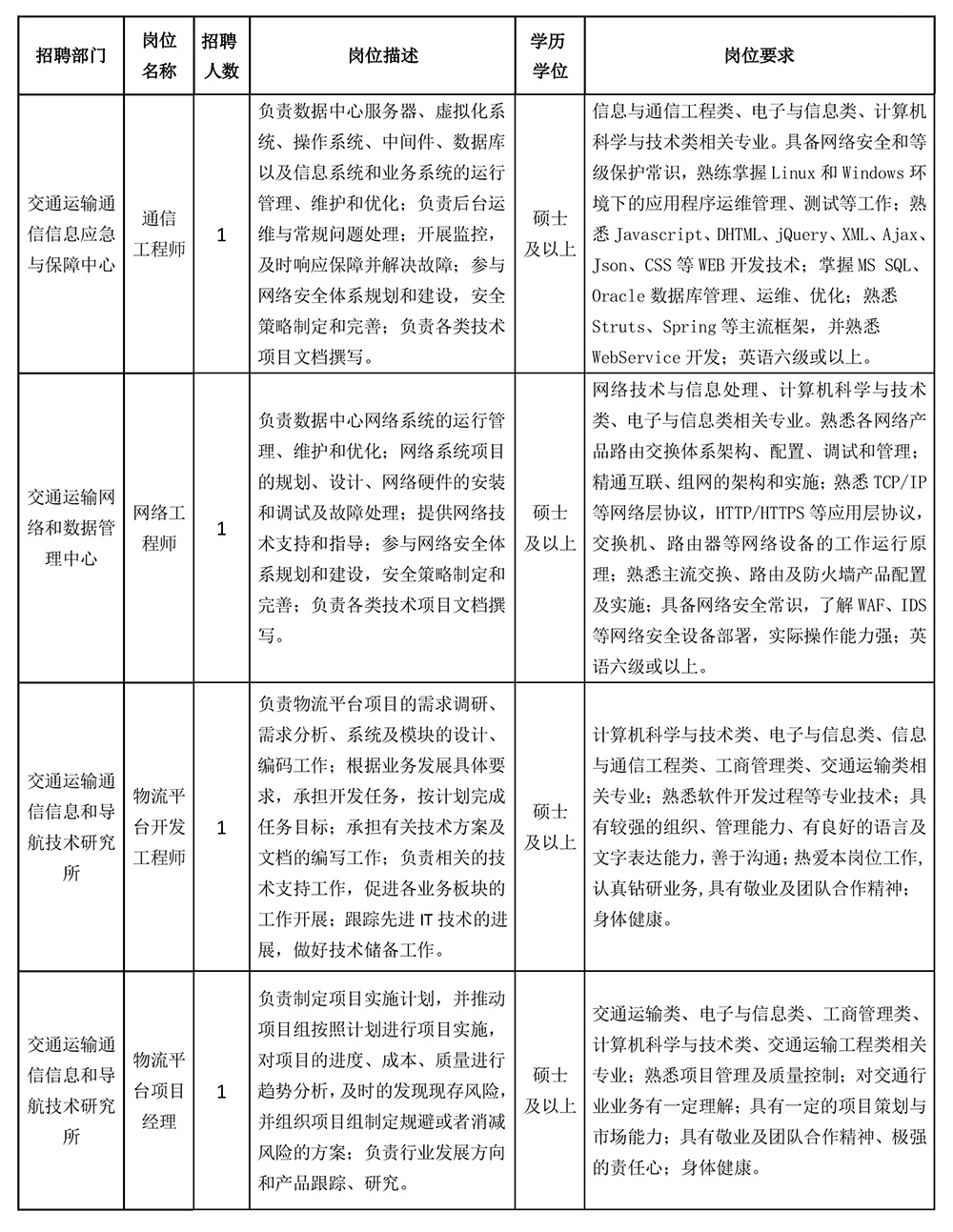 中國(guó)交通通信信息中心2019年度高校畢業(yè)生招聘公告-2.jpg