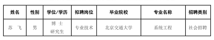 中國交通通信信息中心2019年第二批社會(huì)招聘擬聘人員公示.png