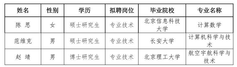 中國交通通信信息中心關(guān)于2020年度擬聘應(yīng)屆畢業(yè)生情況的公示[1].jpg