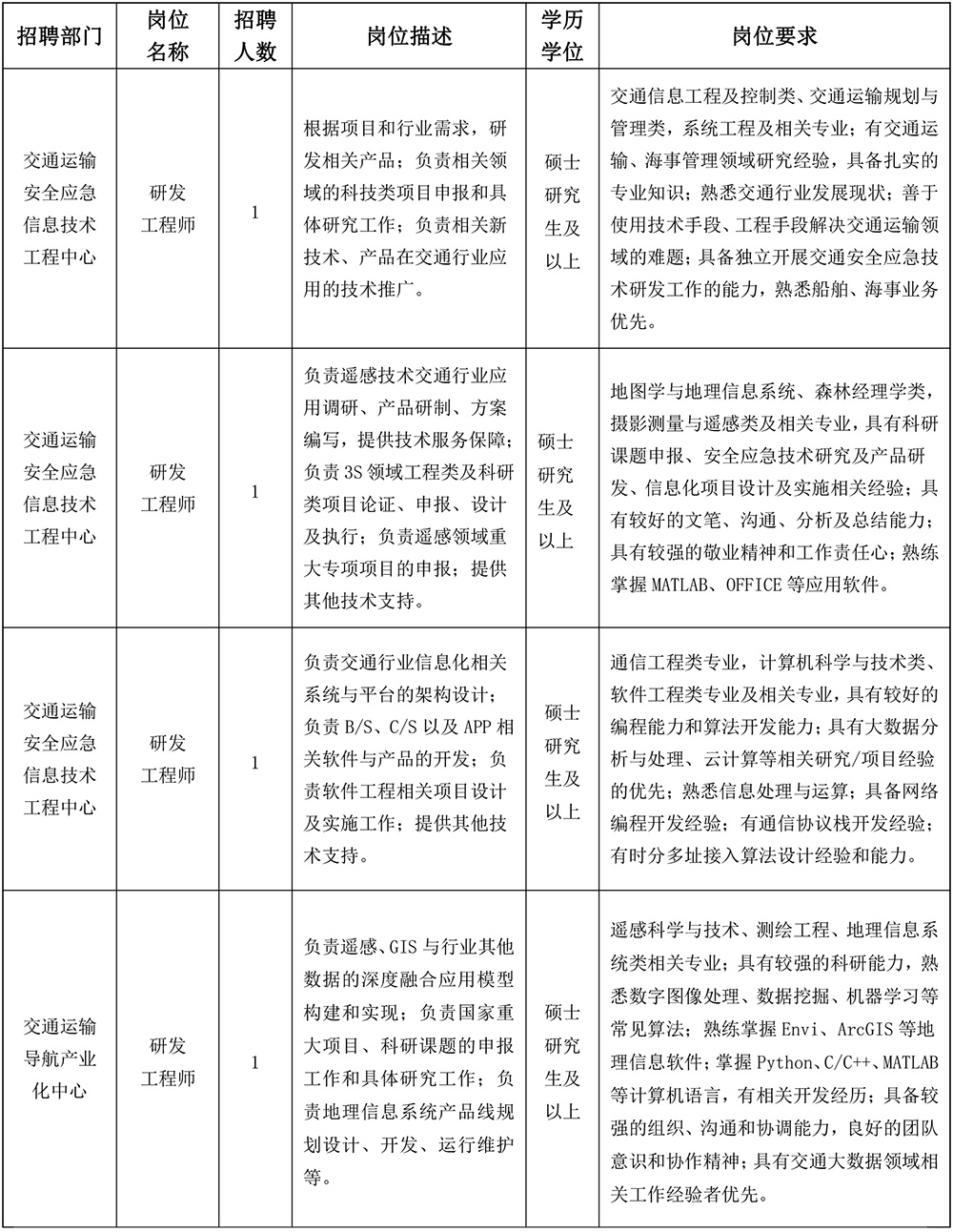 中國交通通信信息中心2020年度社會(huì)招聘人員招聘公告.jpg