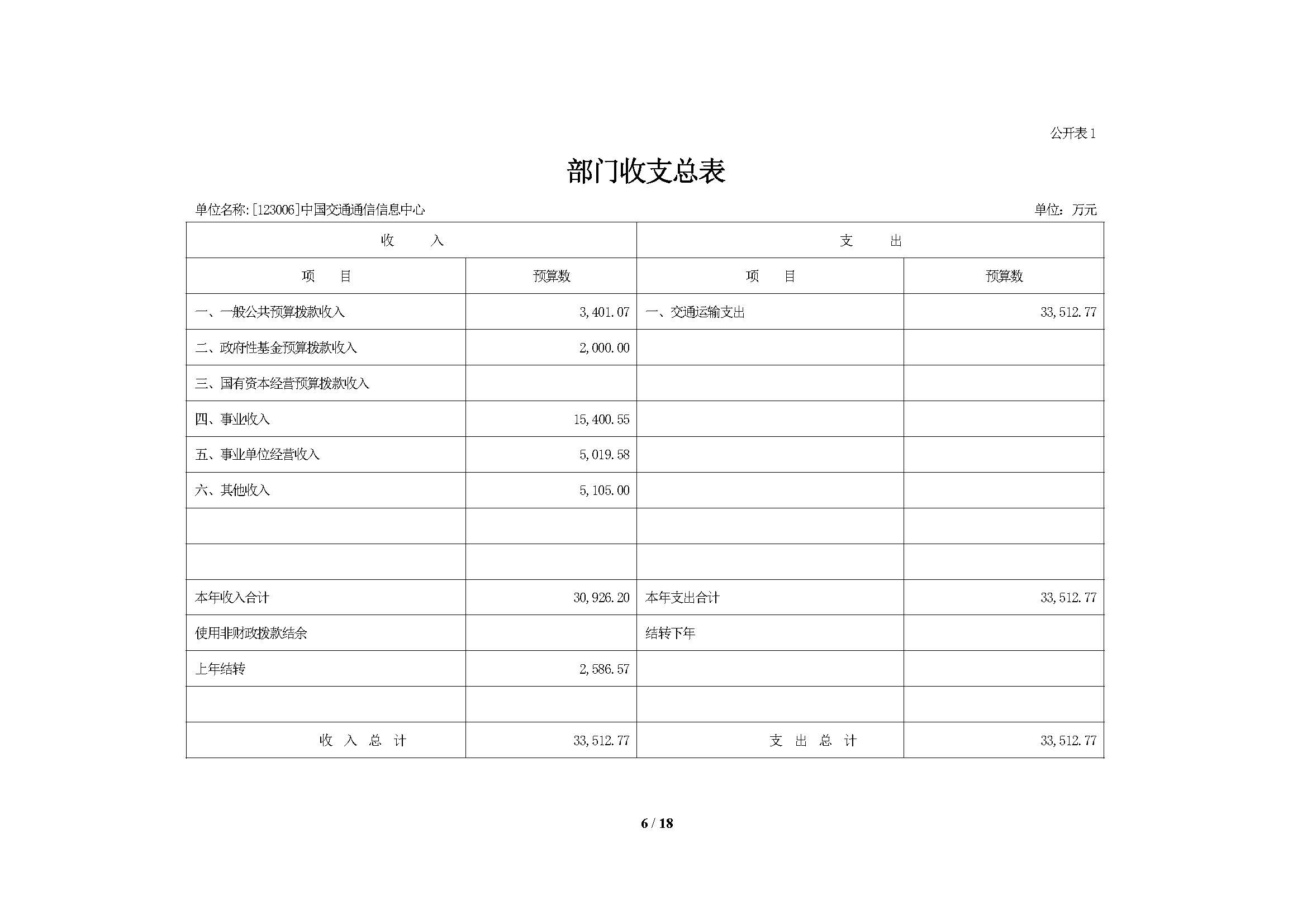 2021年部門預(yù)算公開情況說明-按部要求修改報出版0427_頁面_06.jpg