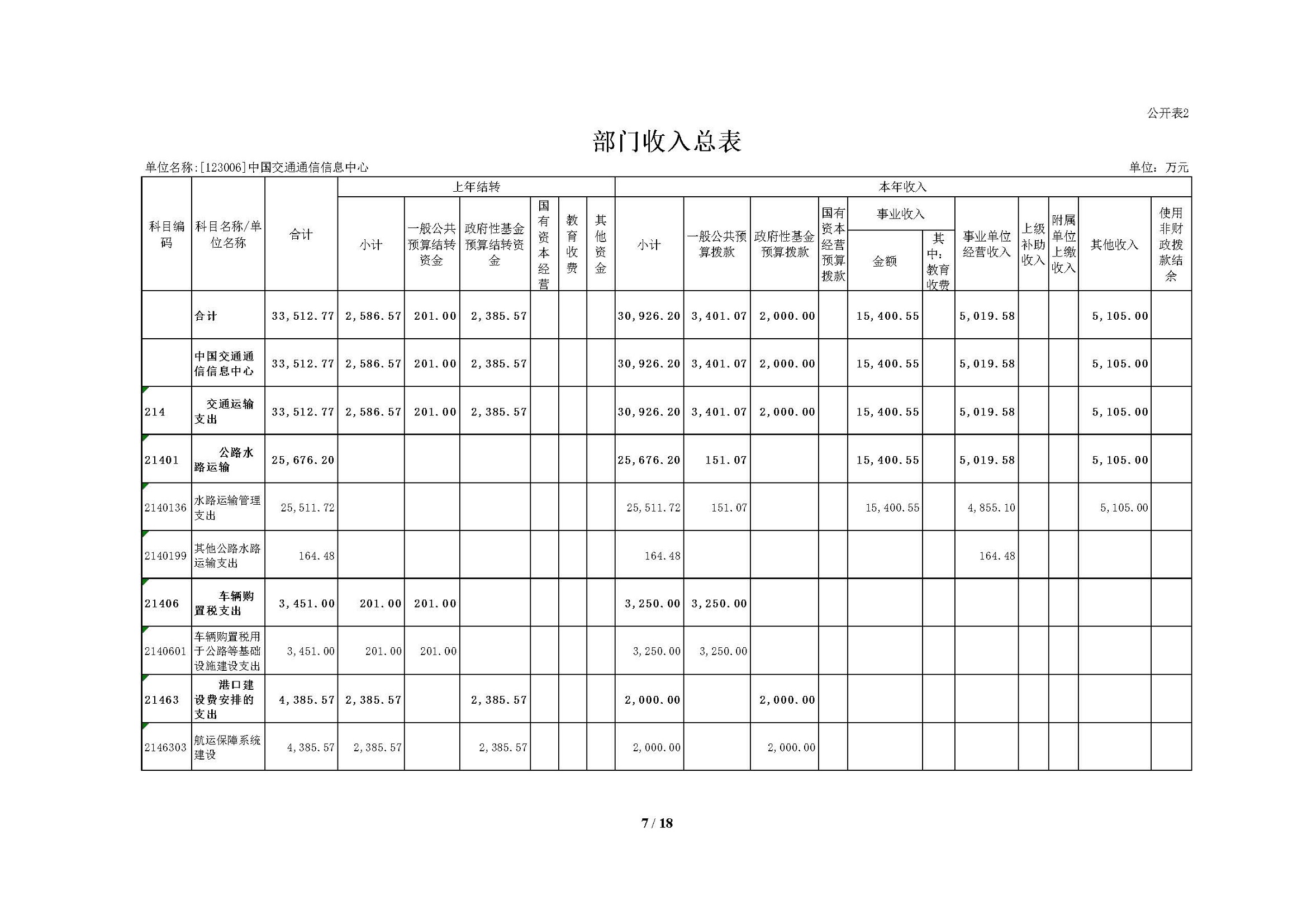 2021年部門預(yù)算公開情況說明-按部要求修改報出版0427_頁面_07.jpg