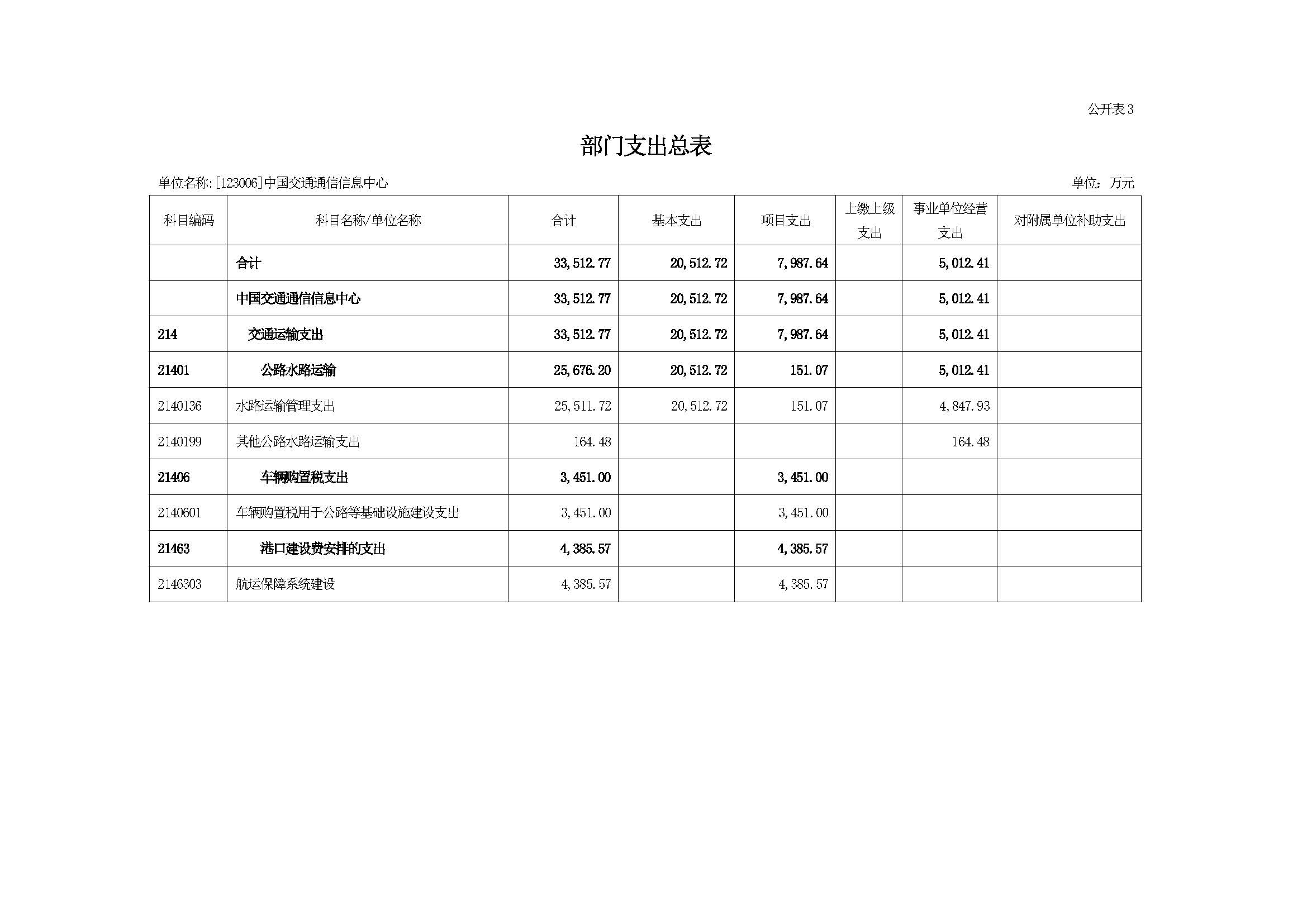 2021年部門預(yù)算公開情況說明-按部要求修改報出版0427_頁面_08.jpg