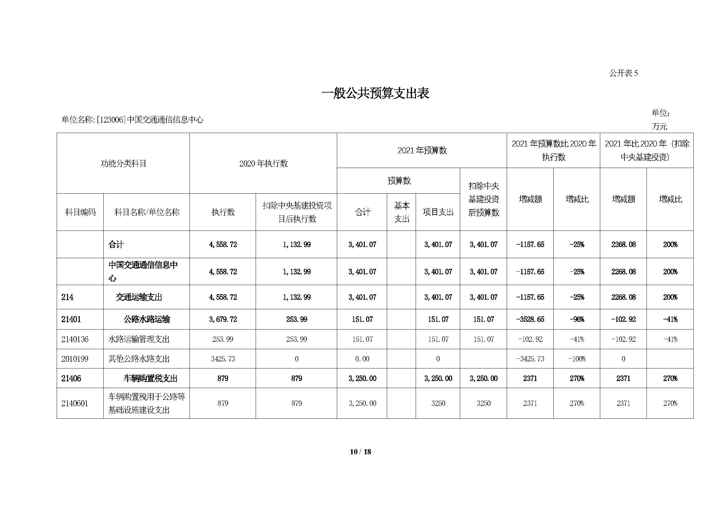 2021年部門預(yù)算公開情況說明-按部要求修改報出版0427_頁面_10.jpg
