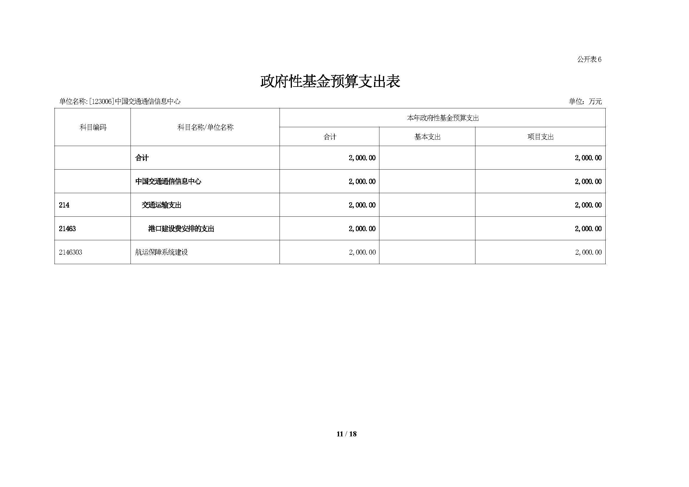 2021年部門預(yù)算公開情況說明-按部要求修改報出版0427_頁面_11.jpg