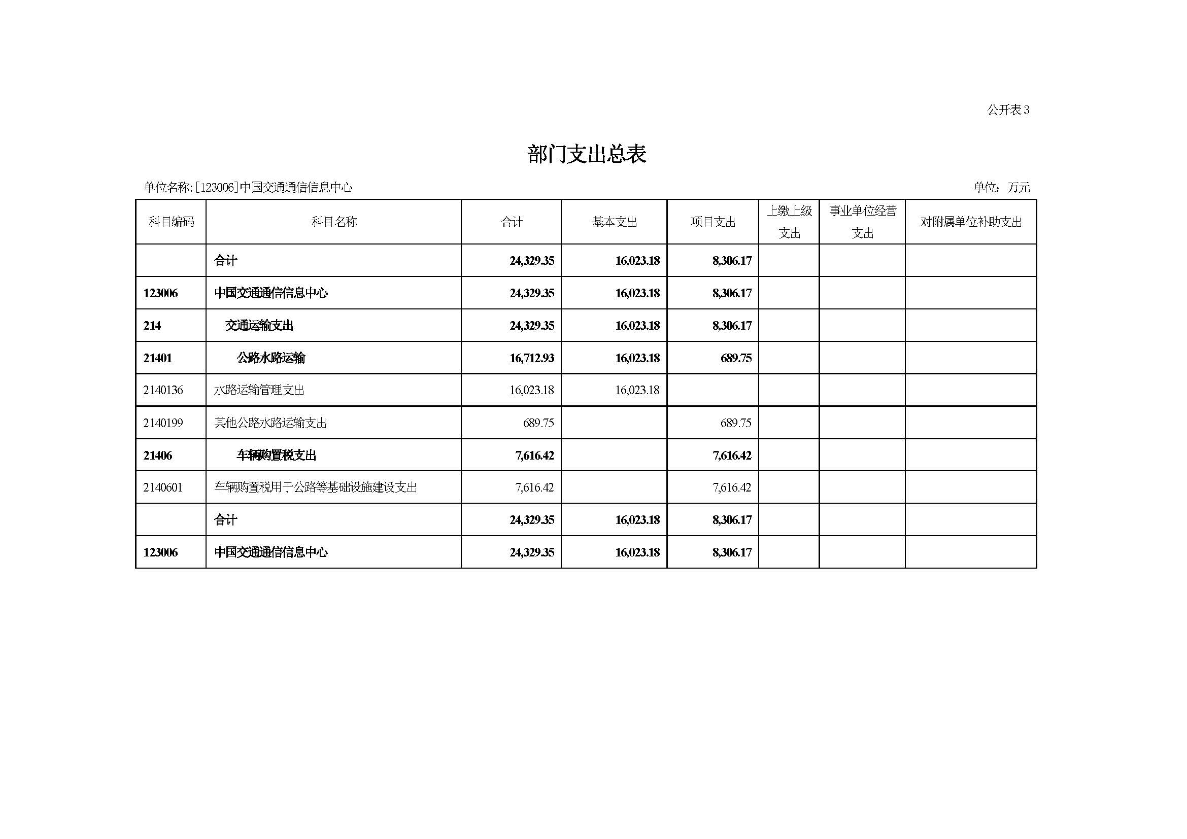 2022年預(yù)算公開_頁(yè)面_08.jpg