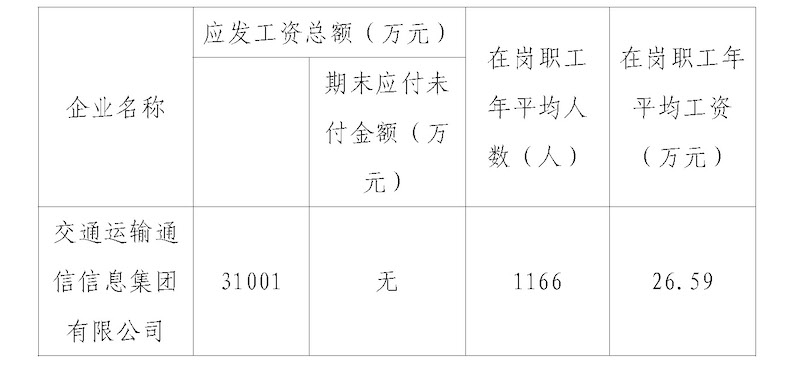 2021年中國(guó)交通通信信息中心所監(jiān)管企業(yè)工資總額信息披露.jpg