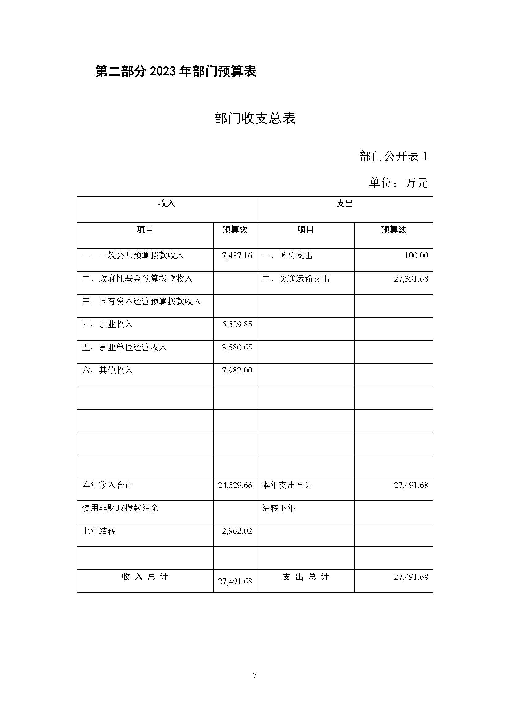 中國交通通信信息中心2023年度部門預(yù)算0420_頁面_07.jpg