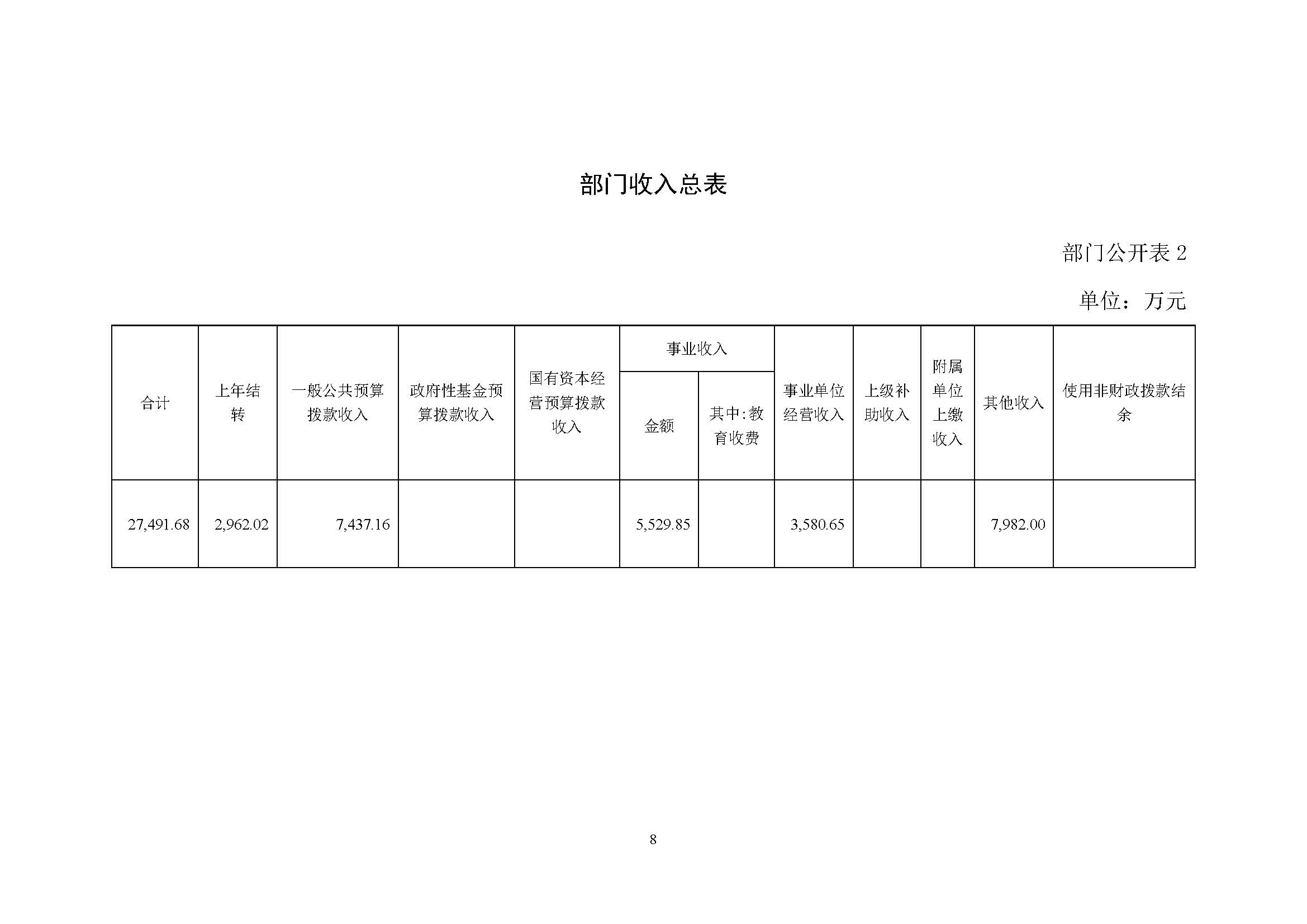 中國交通通信信息中心2023年度部門預(yù)算0420_頁面_08.jpg