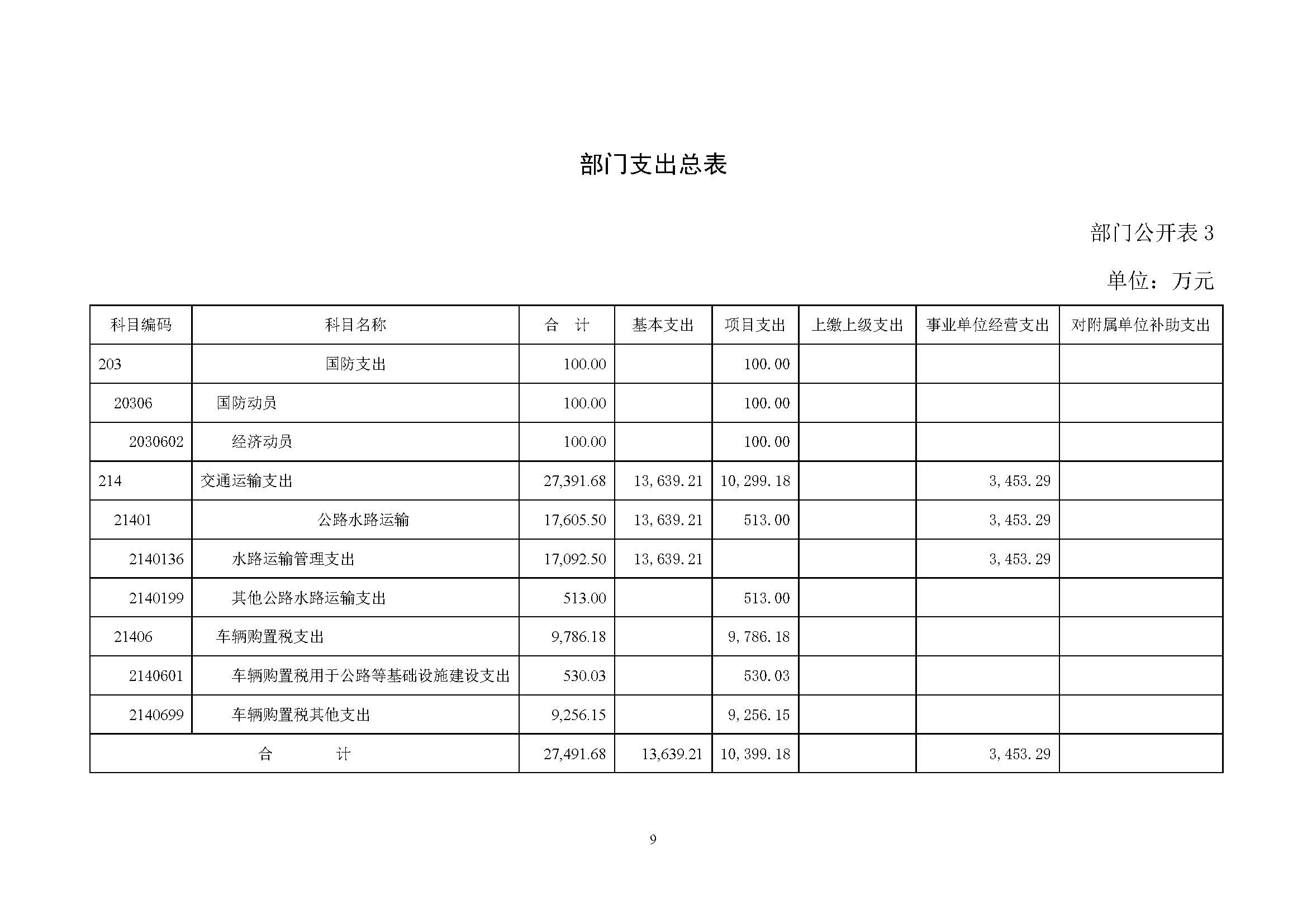 中國交通通信信息中心2023年度部門預(yù)算0420_頁面_09.jpg
