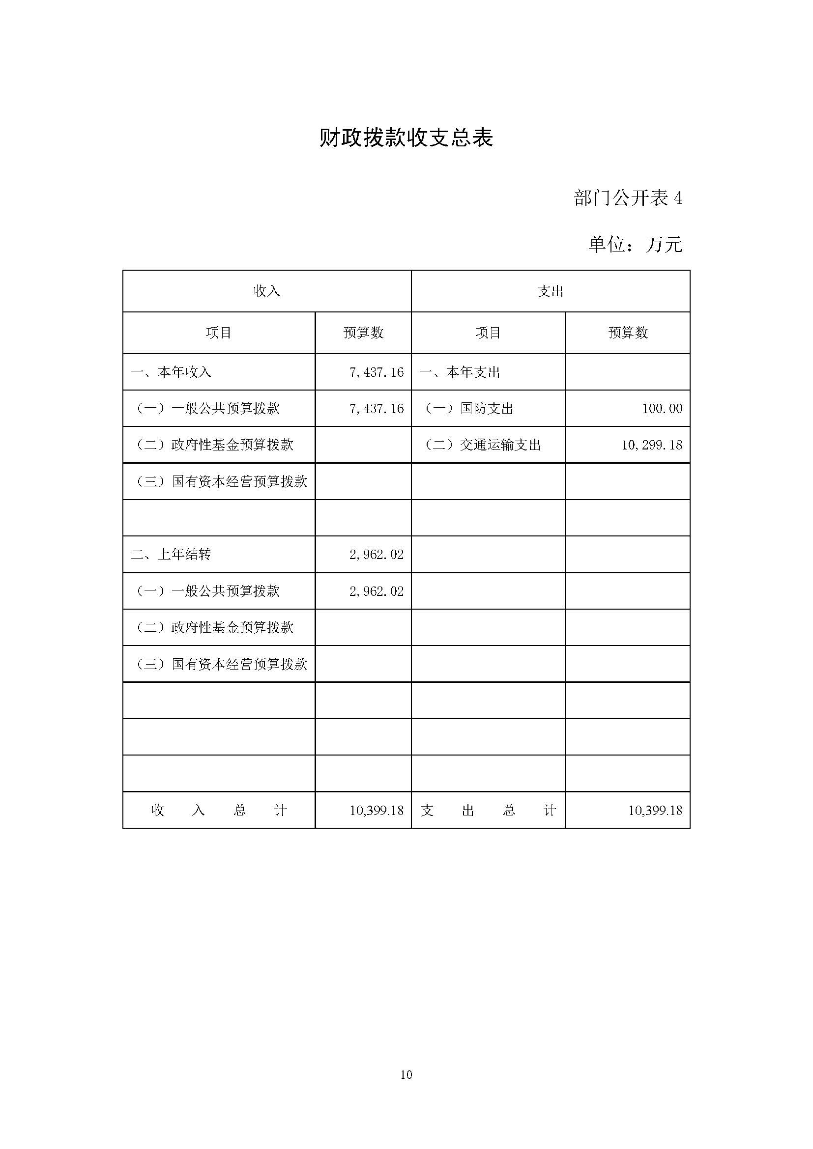 中國交通通信信息中心2023年度部門預(yù)算0420_頁面_10.jpg