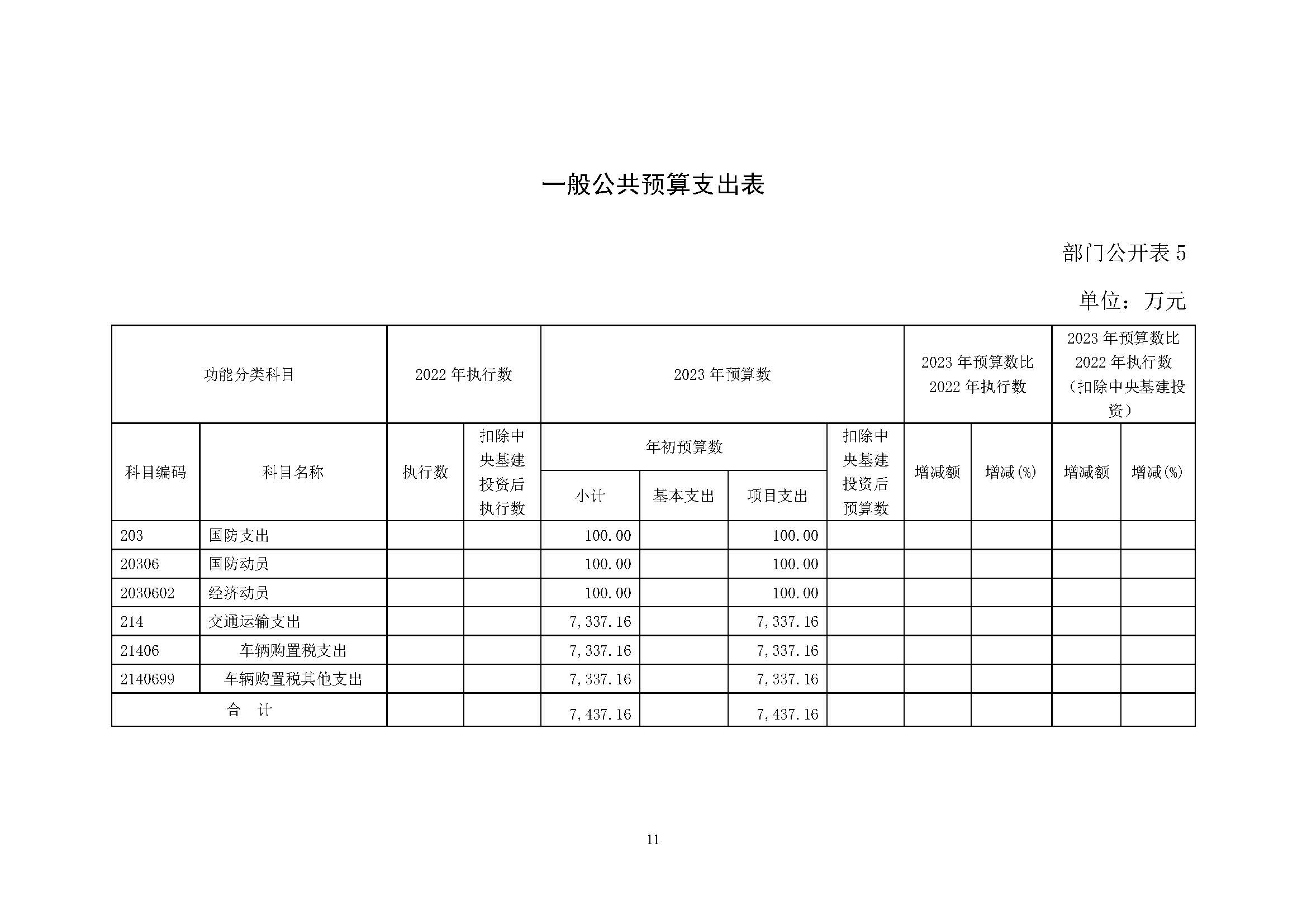 中國交通通信信息中心2023年度部門預(yù)算0420_頁面_11.jpg