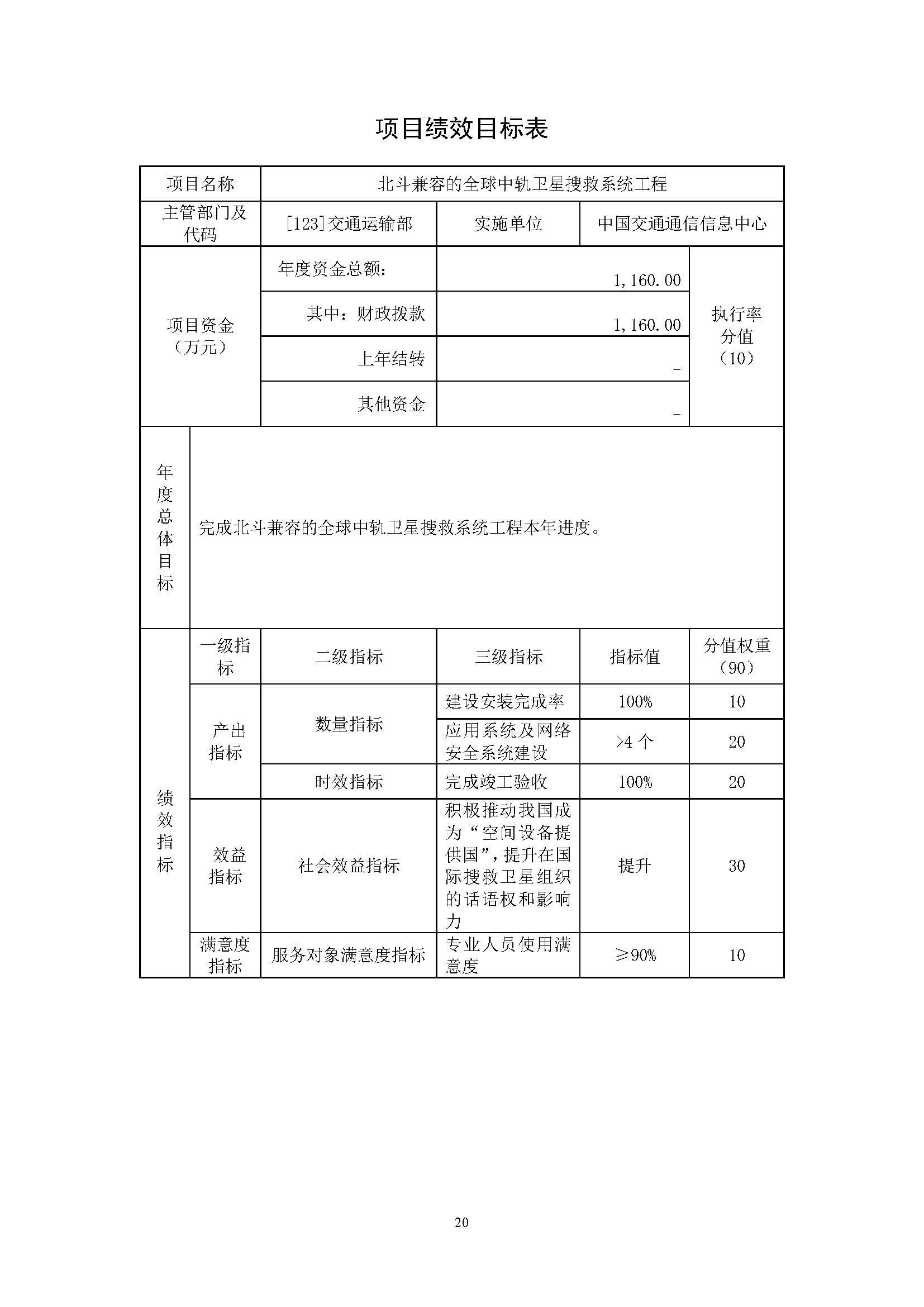 中國交通通信信息中心2023年度部門預(yù)算0420_頁面_20.jpg