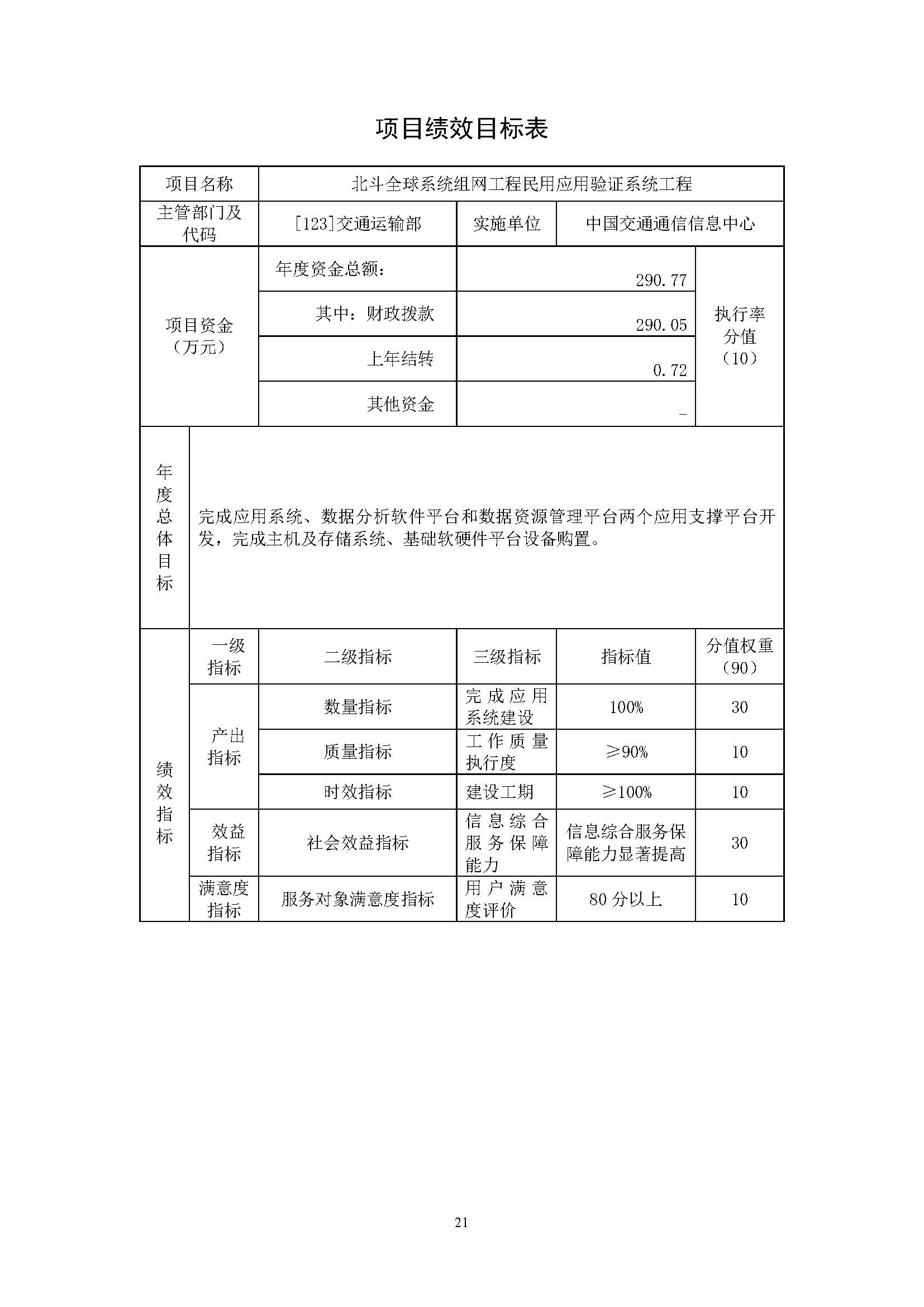中國交通通信信息中心2023年度部門預(yù)算0420_頁面_21.jpg