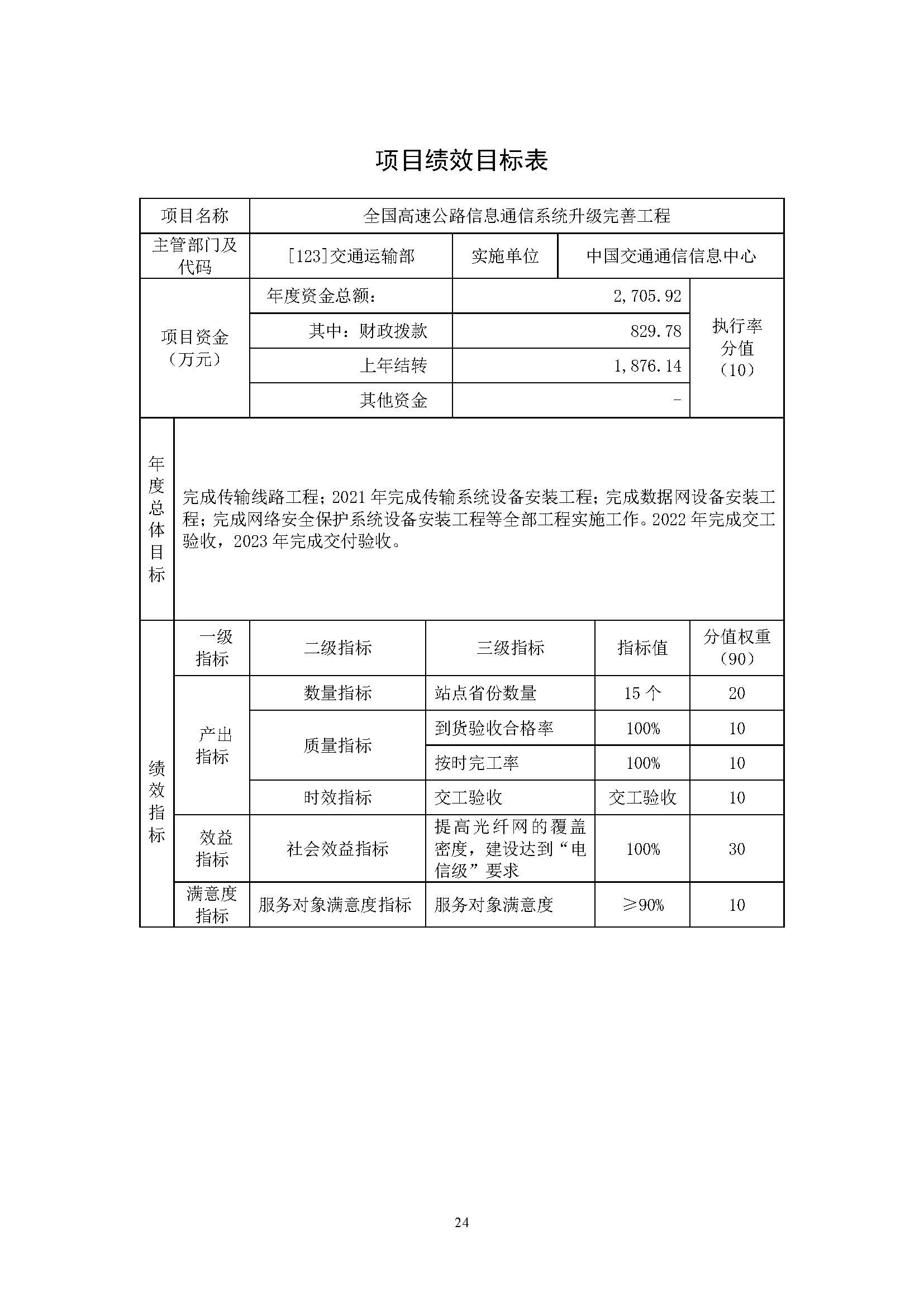 中國交通通信信息中心2023年度部門預(yù)算0420_頁面_24.jpg