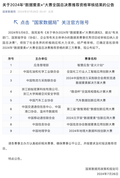 《關(guān)于2024年“數(shù)據(jù)要素×”大賽全國(guó)總決賽推薦資格審核結(jié)果的公告》全文-2.png