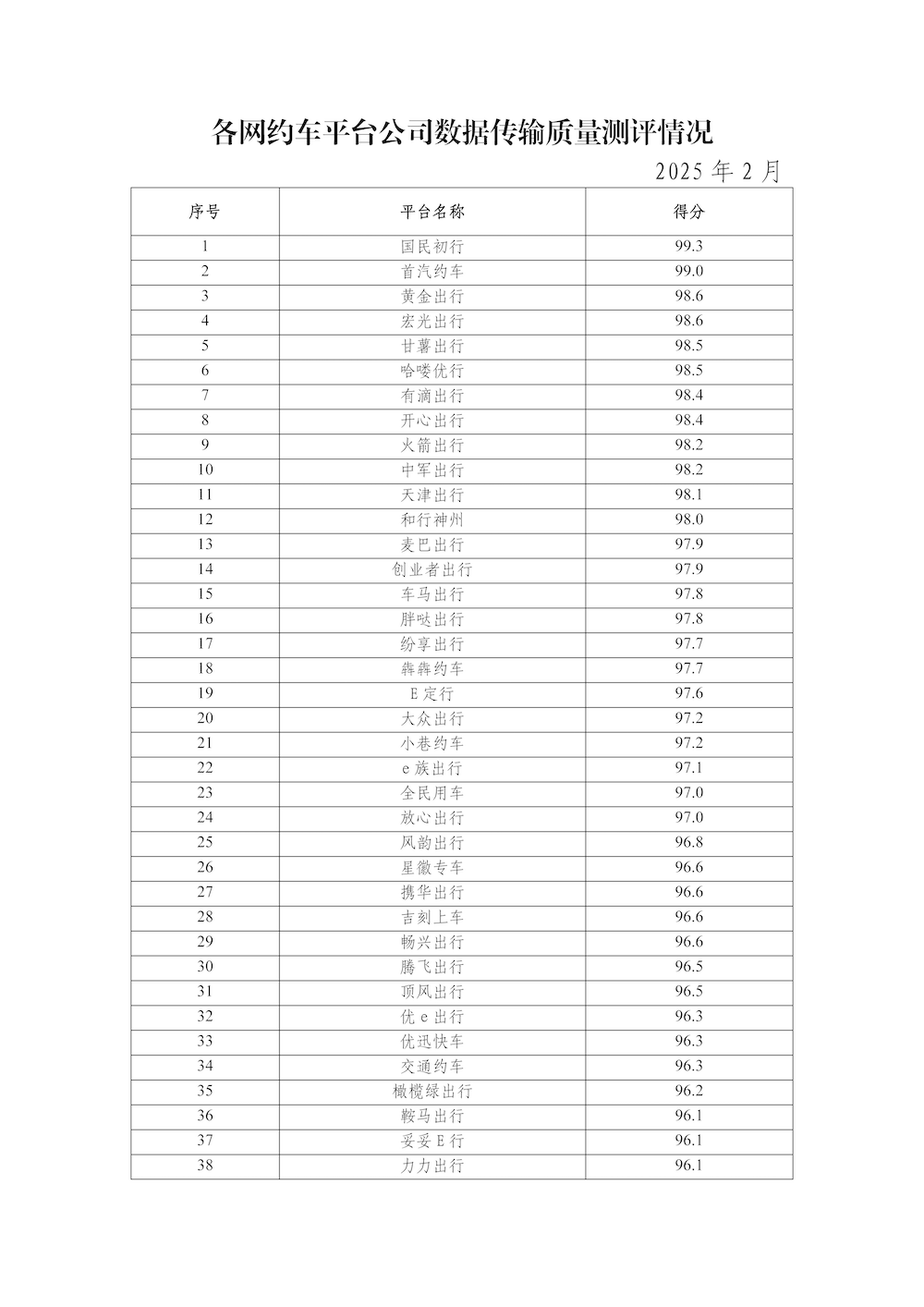 網(wǎng)約車平臺公司數(shù)據(jù)傳輸質(zhì)量測評情況（2025年2月）_頁面_1.png