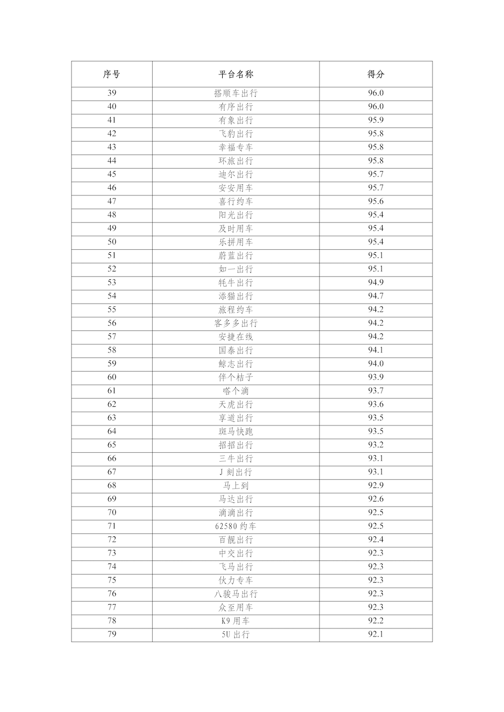 網(wǎng)約車平臺公司數(shù)據(jù)傳輸質(zhì)量測評情況（2025年2月）_頁面_2.png