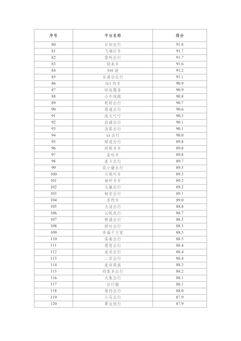 網(wǎng)約車平臺公司數(shù)據(jù)傳輸質(zhì)量測評情況（2025年2月）_頁面_3.png