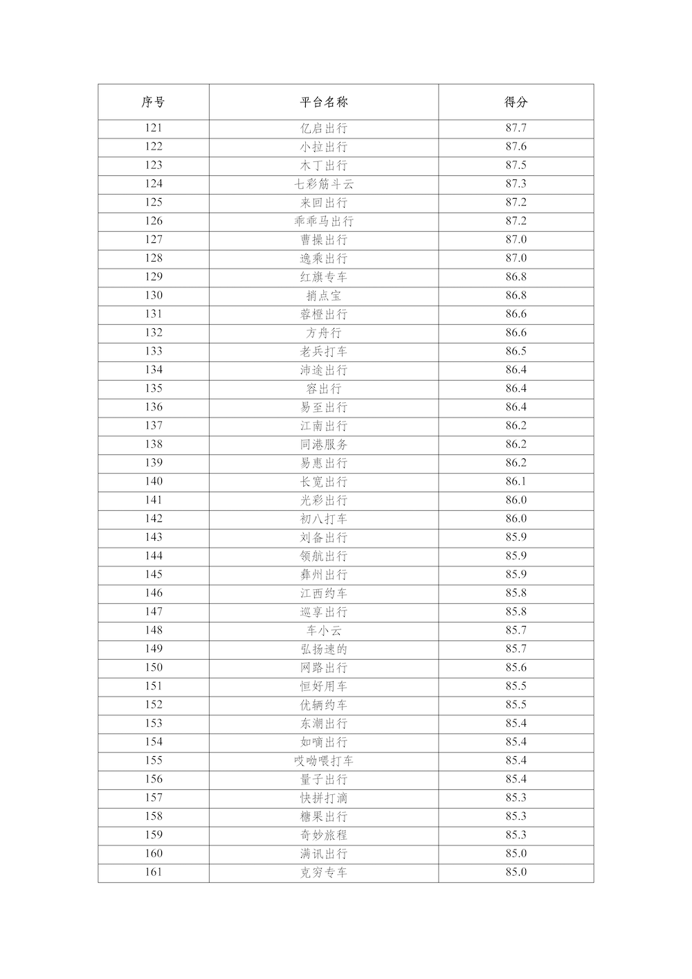 網(wǎng)約車平臺公司數(shù)據(jù)傳輸質(zhì)量測評情況（2025年2月）_頁面_4.png