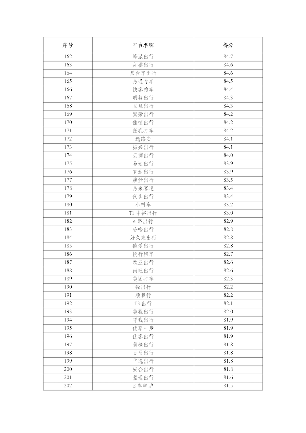 網(wǎng)約車平臺公司數(shù)據(jù)傳輸質(zhì)量測評情況（2025年2月）_頁面_5.png