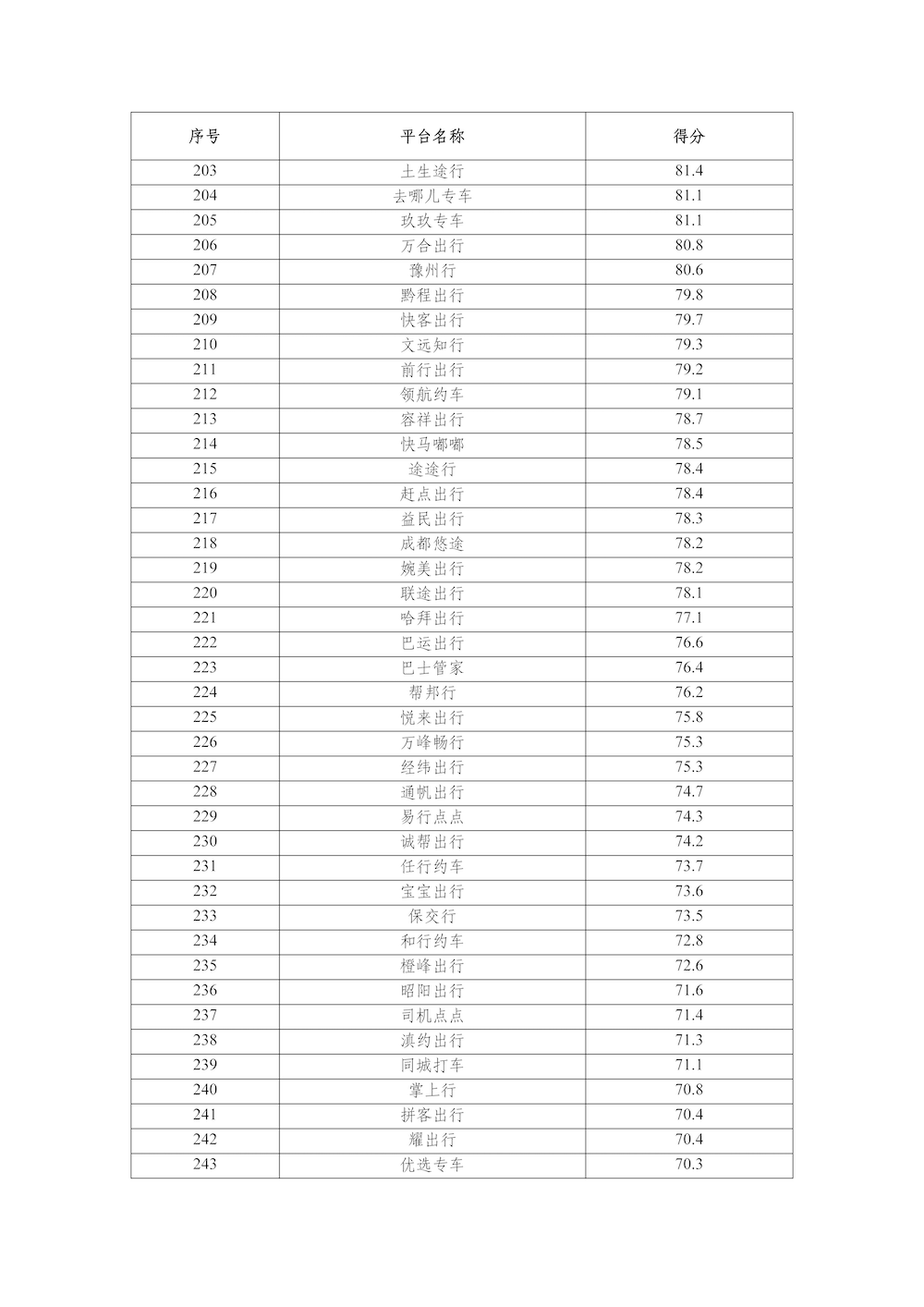 網(wǎng)約車平臺公司數(shù)據(jù)傳輸質(zhì)量測評情況（2025年2月）_頁面_6.png