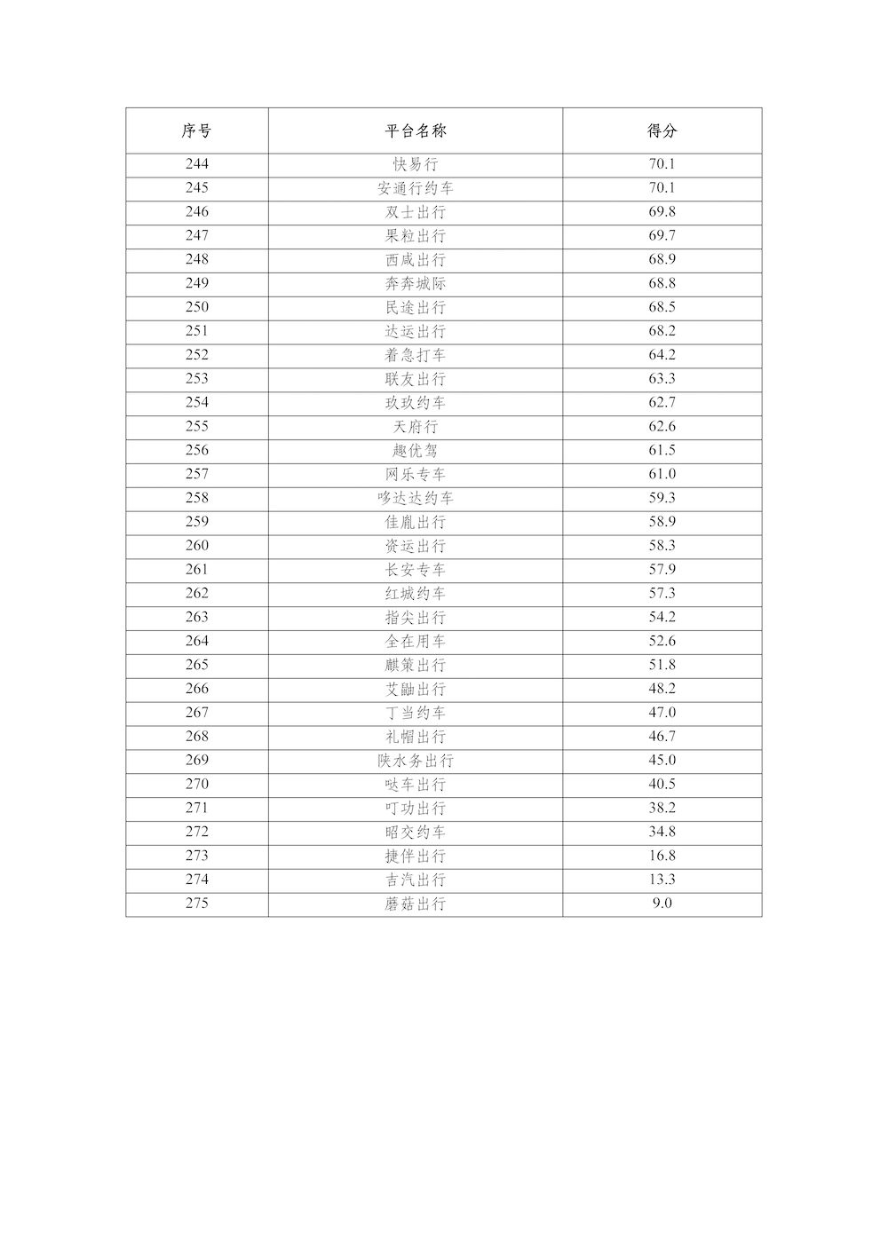 網(wǎng)約車平臺公司數(shù)據(jù)傳輸質(zhì)量測評情況（2025年2月）_頁面_7.png