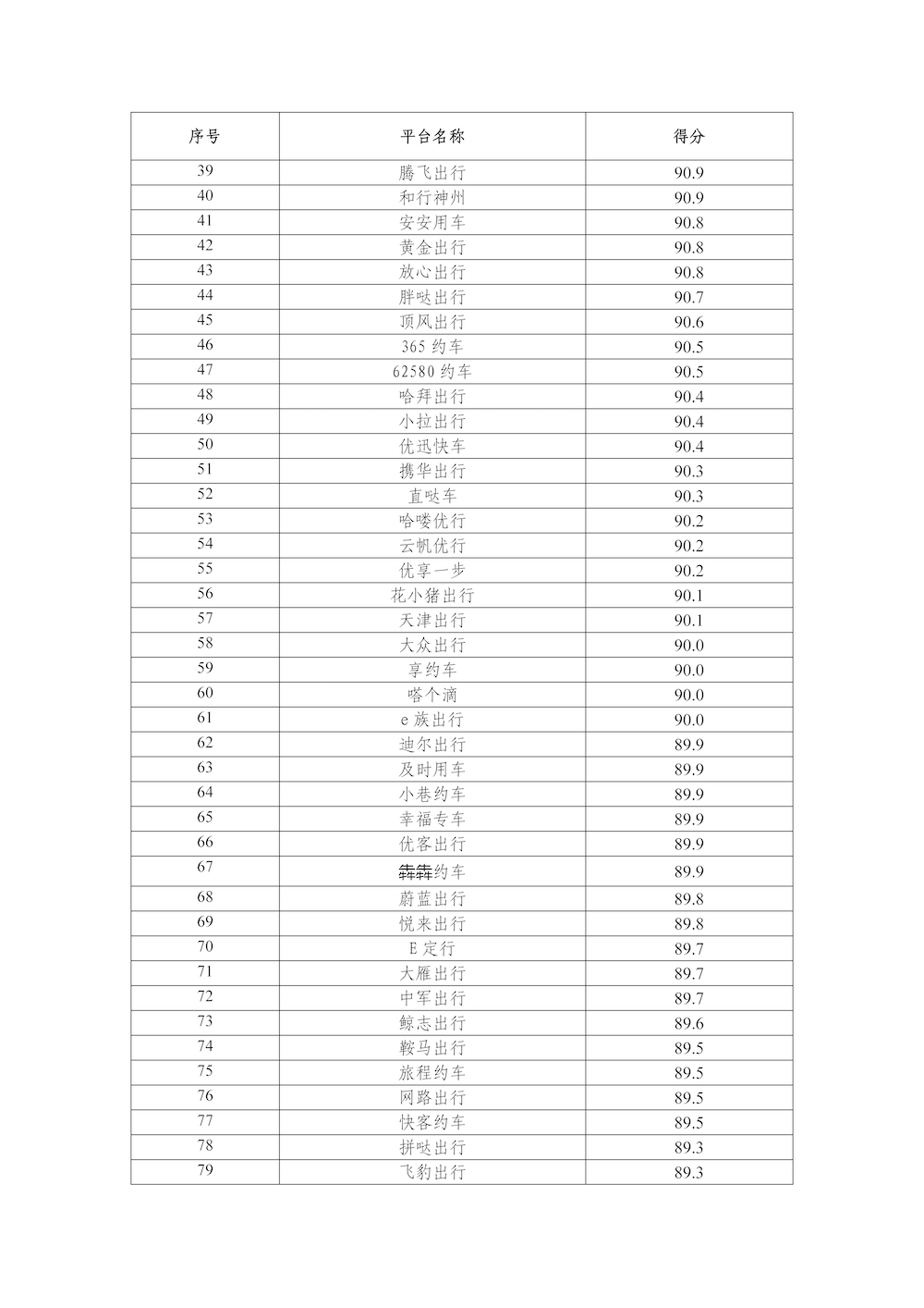 網(wǎng)約車平臺公司數(shù)據(jù)傳輸質(zhì)量測評情況（2025年1月）_頁面_3.png