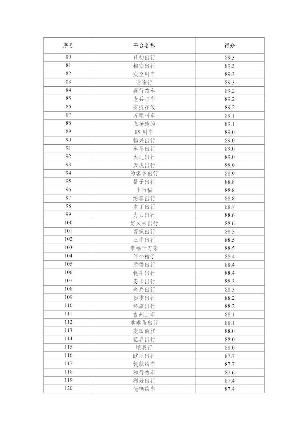 網(wǎng)約車平臺公司數(shù)據(jù)傳輸質(zhì)量測評情況（2025年1月）_頁面_4.png