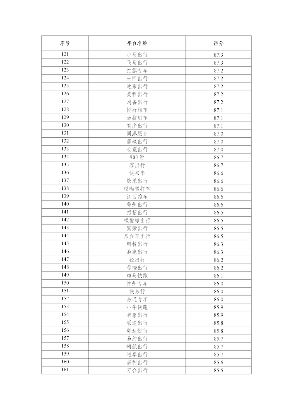 網(wǎng)約車平臺公司數(shù)據(jù)傳輸質(zhì)量測評情況（2025年1月）_頁面_5.png
