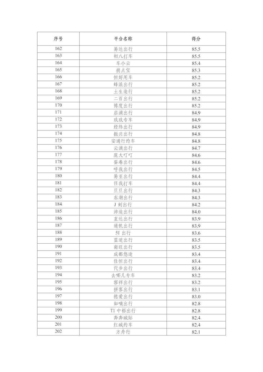 網(wǎng)約車平臺公司數(shù)據(jù)傳輸質(zhì)量測評情況（2025年1月）_頁面_6.png