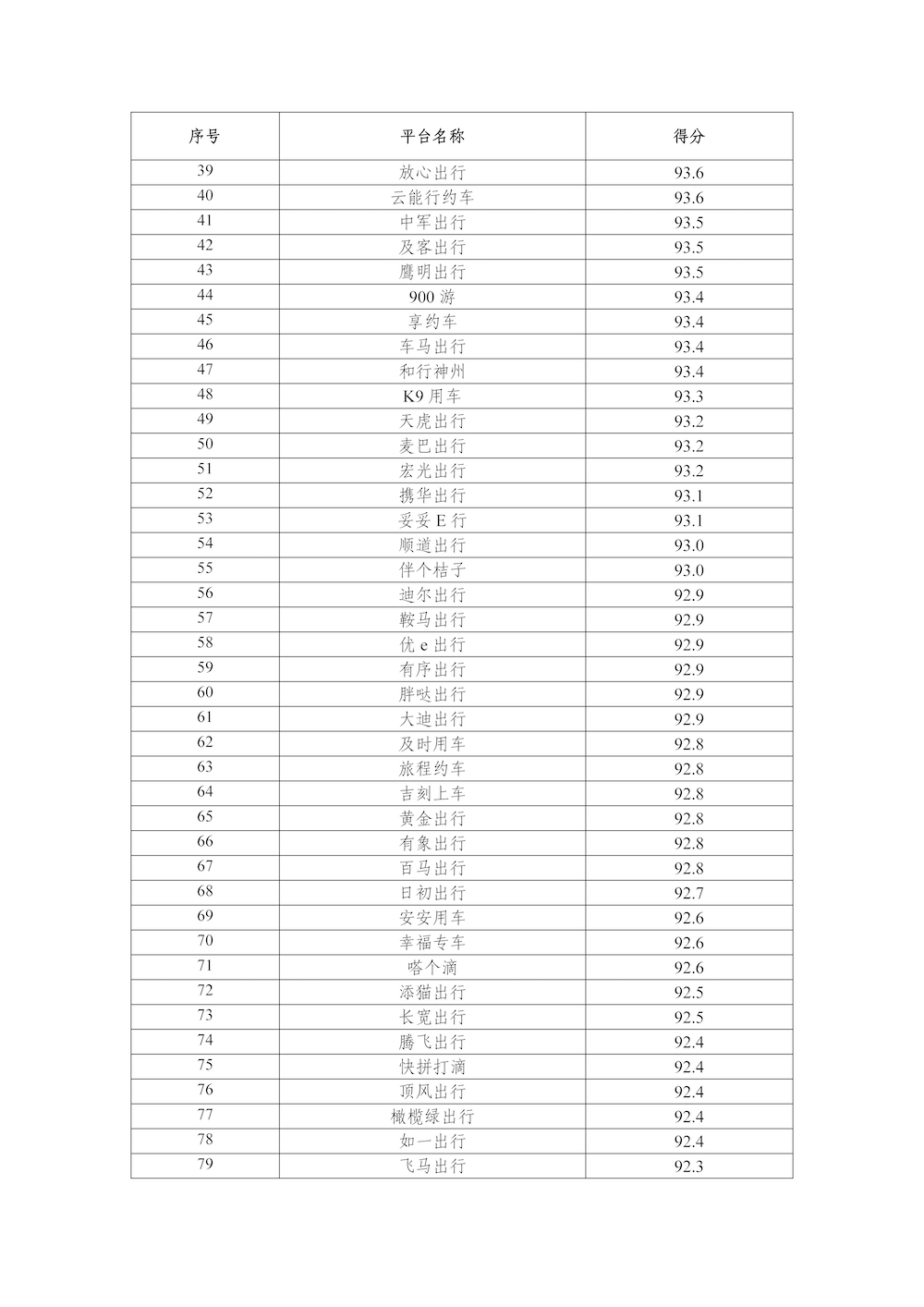 網(wǎng)約車平臺公司數(shù)據(jù)傳輸質(zhì)量測評情況（2024年）_頁面_3.png