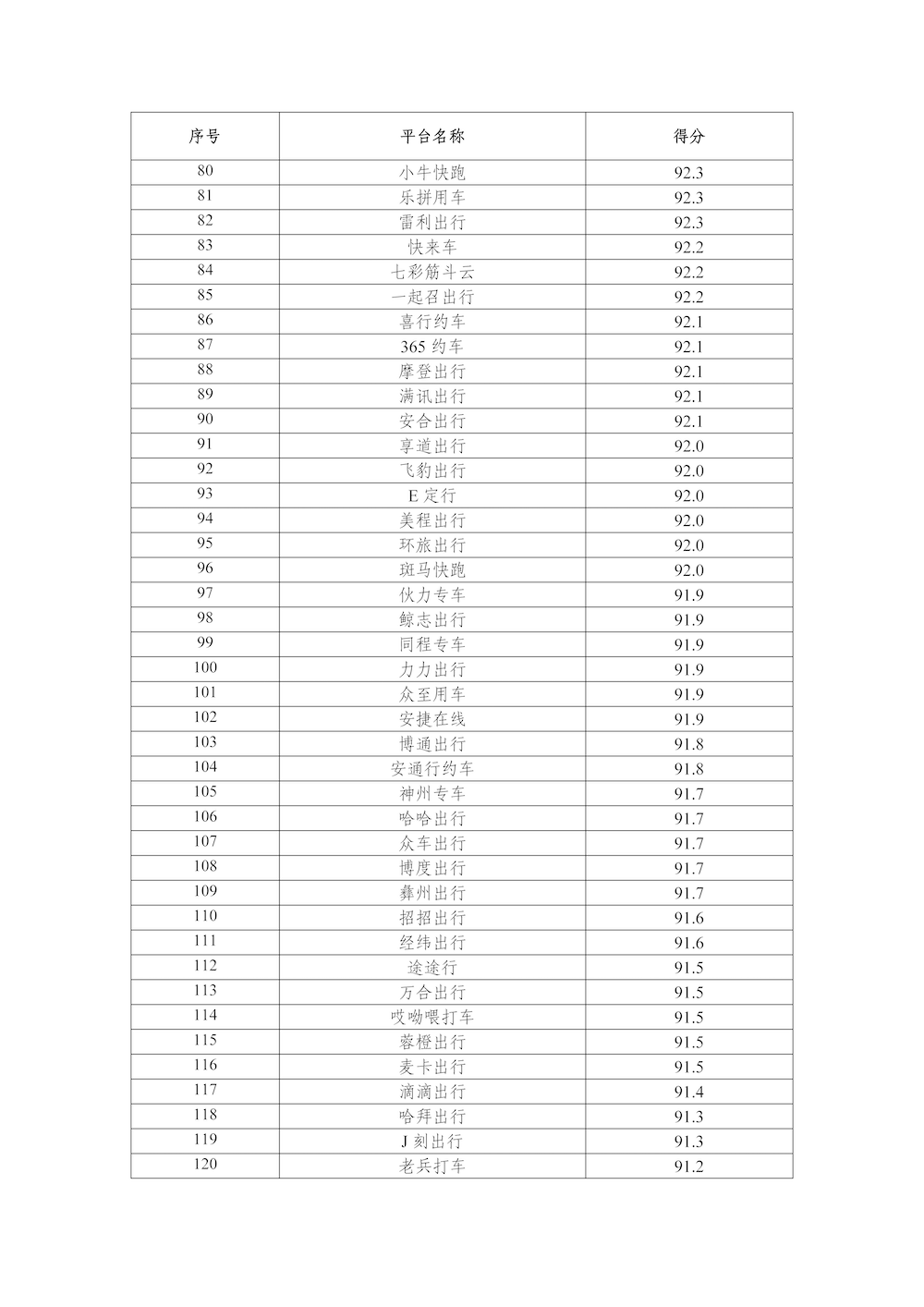 網(wǎng)約車平臺公司數(shù)據(jù)傳輸質(zhì)量測評情況（2024年）_頁面_4.png