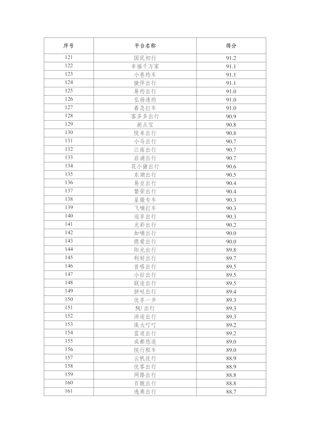 網(wǎng)約車平臺公司數(shù)據(jù)傳輸質(zhì)量測評情況（2024年）_頁面_5.png