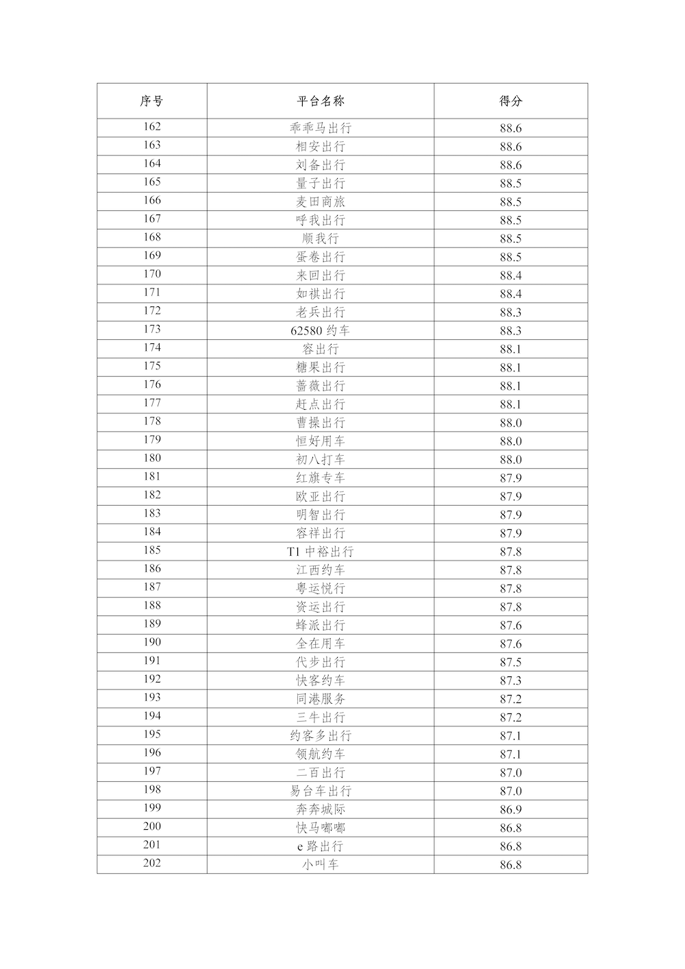 網(wǎng)約車平臺公司數(shù)據(jù)傳輸質(zhì)量測評情況（2024年）_頁面_6.png