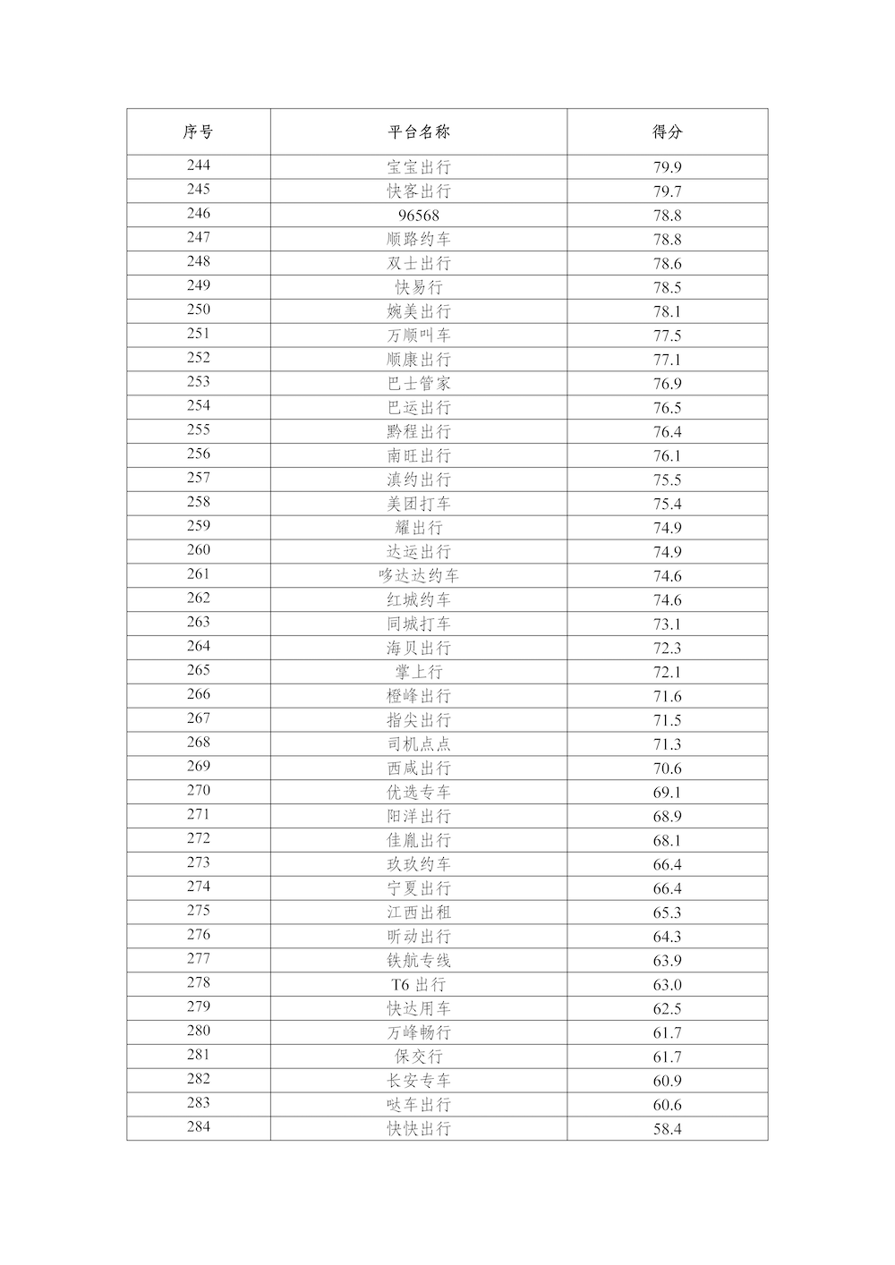 網(wǎng)約車平臺公司數(shù)據(jù)傳輸質(zhì)量測評情況（2024年）_頁面_8.png