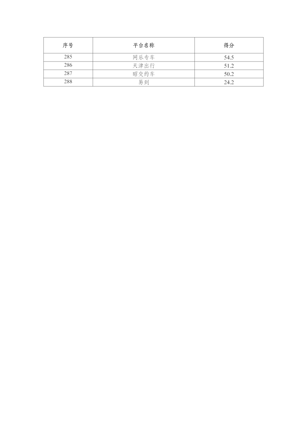網(wǎng)約車平臺公司數(shù)據(jù)傳輸質(zhì)量測評情況（2024年）_頁面_9.png
