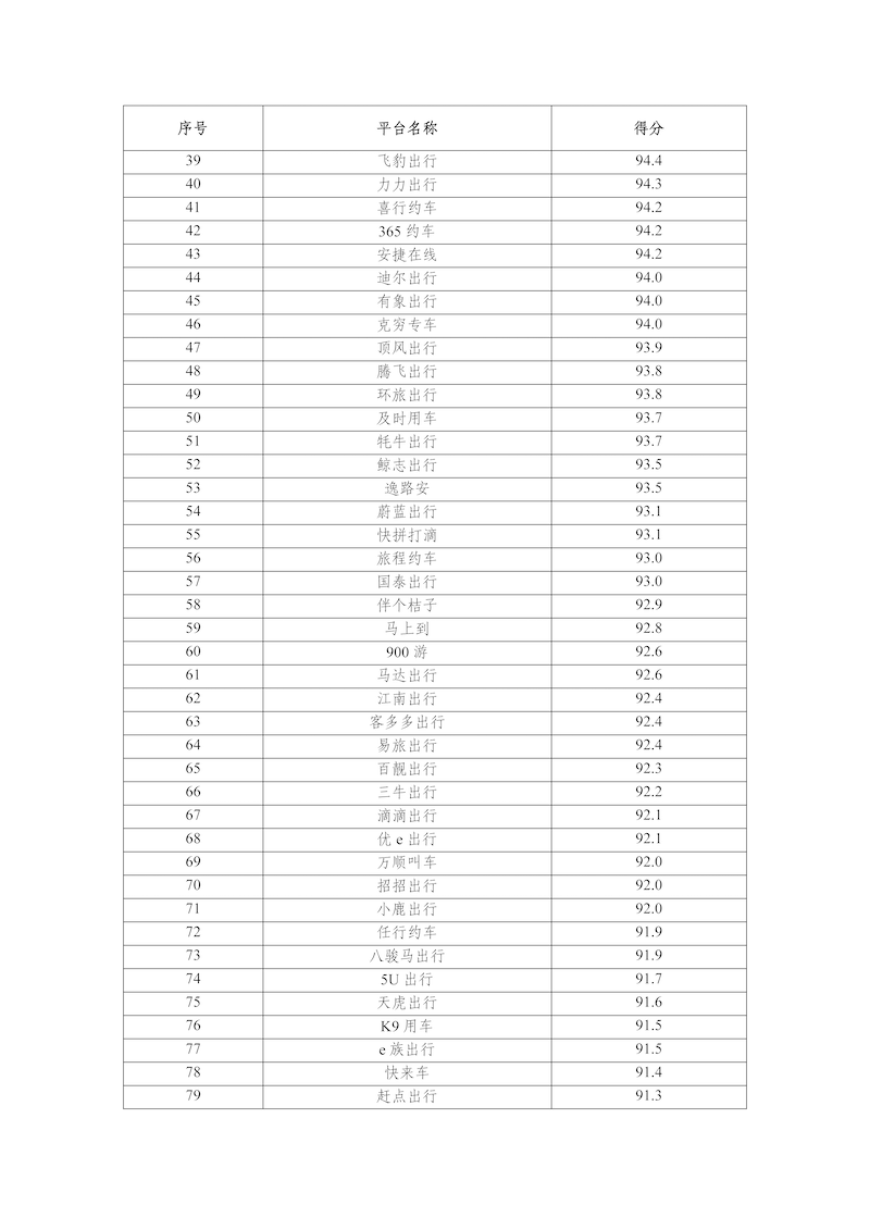 網(wǎng)約車平臺(tái)公司數(shù)據(jù)傳輸質(zhì)量測(cè)評(píng)情況（2025年3月）_頁(yè)面_3.png