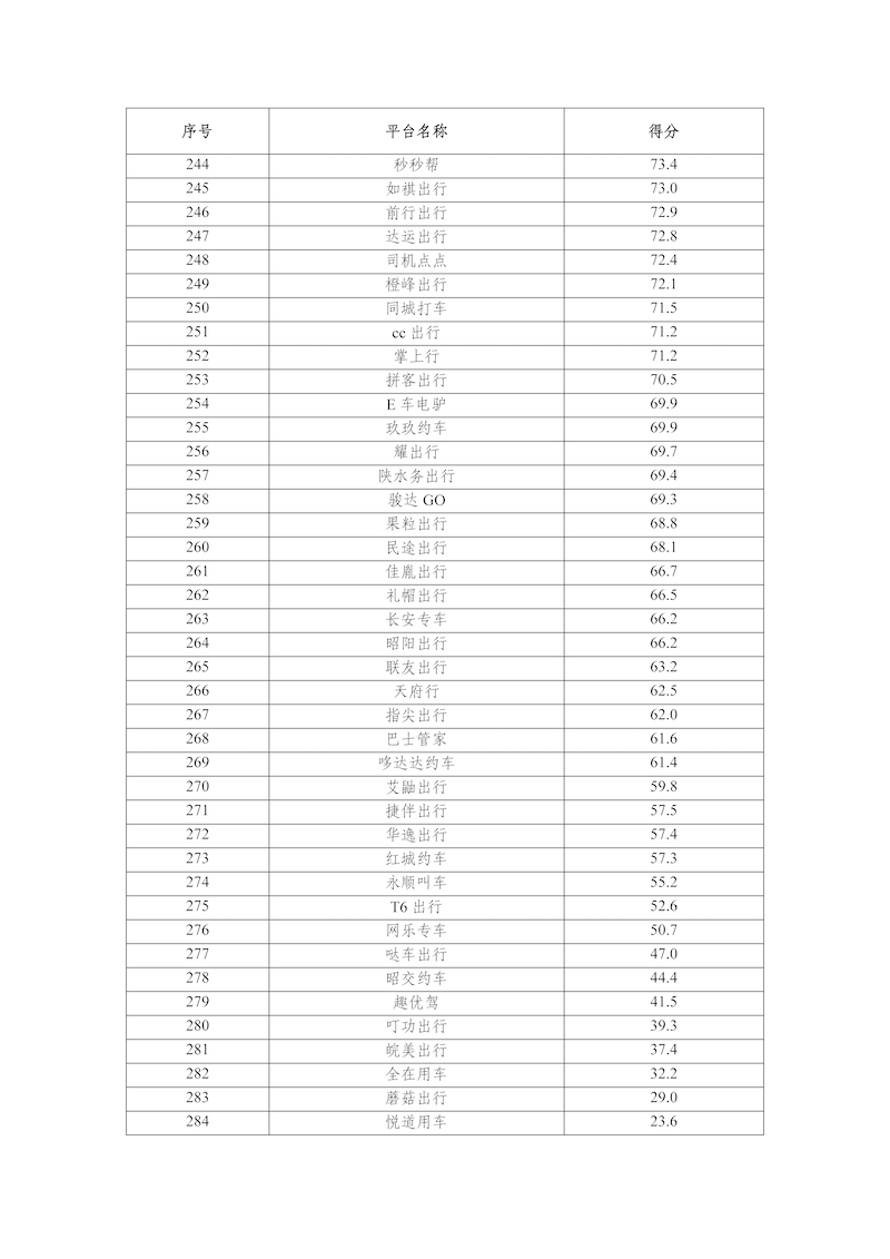 網(wǎng)約車平臺(tái)公司數(shù)據(jù)傳輸質(zhì)量測(cè)評(píng)情況（2025年3月）_頁(yè)面_8.png