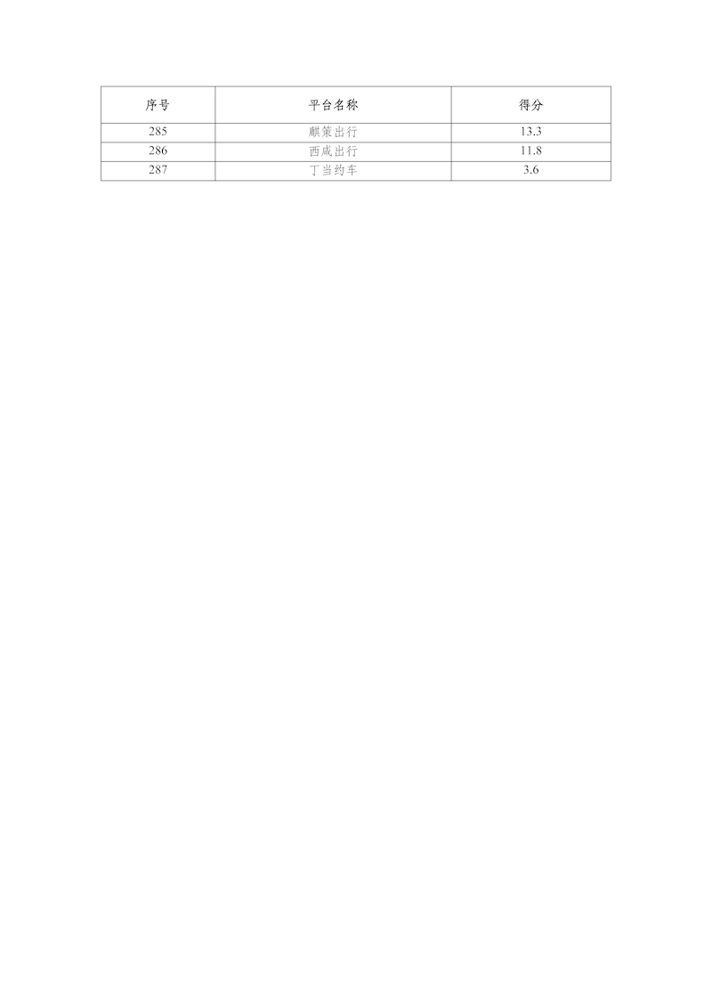 網(wǎng)約車平臺(tái)公司數(shù)據(jù)傳輸質(zhì)量測(cè)評(píng)情況（2025年3月）_頁(yè)面_9.png