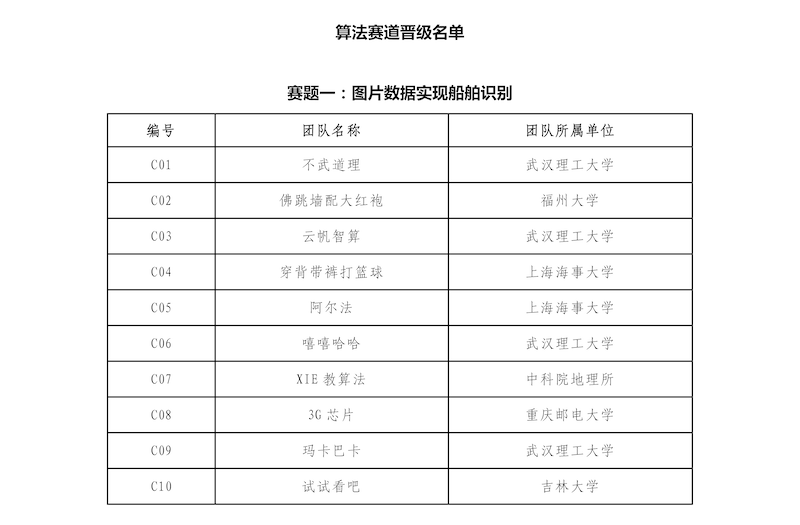 第四屆“數(shù)智港航”數(shù)據(jù)創(chuàng)新應(yīng)用大賽初賽評(píng)審結(jié)果公布新聞稿_頁(yè)面_3.png