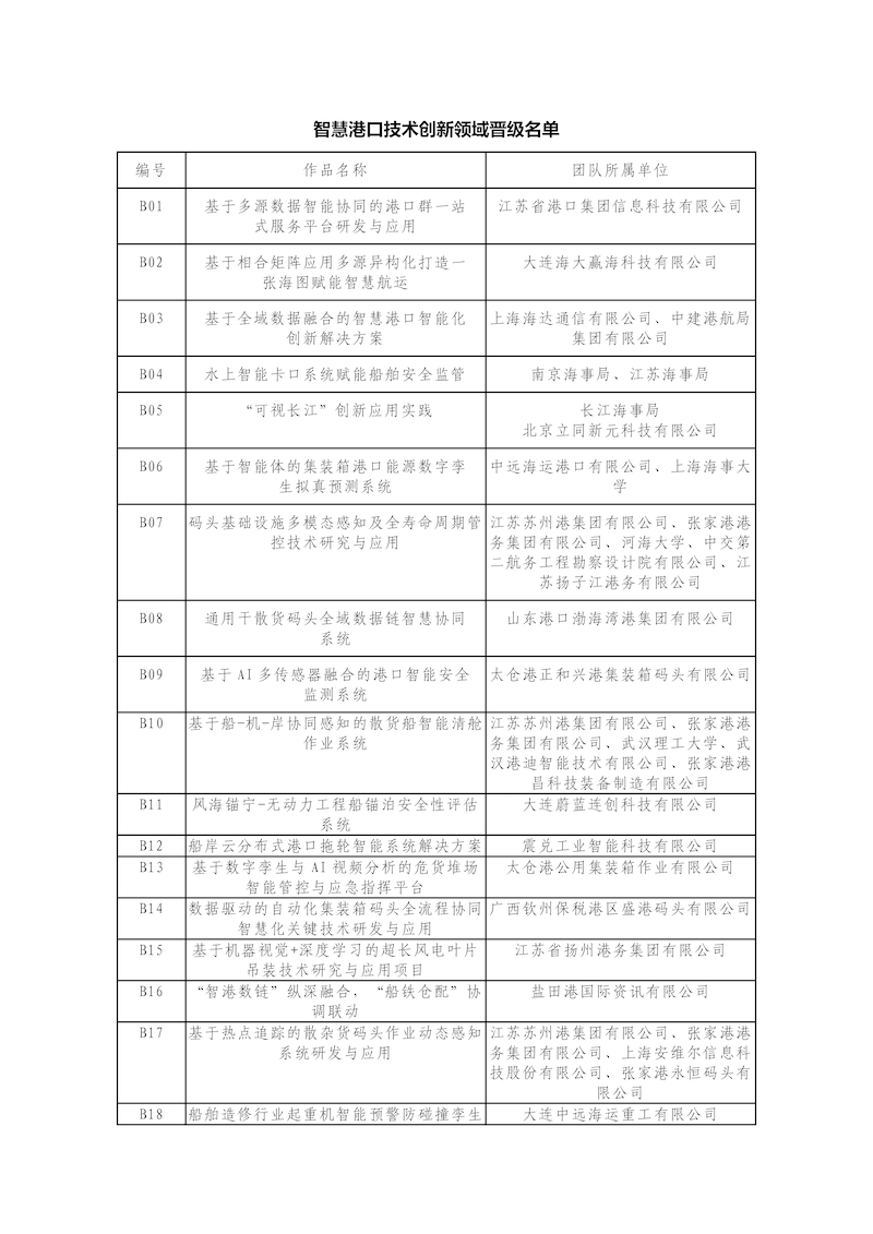 第四屆“數(shù)智港航”數(shù)據(jù)創(chuàng)新應(yīng)用大賽初賽評(píng)審結(jié)果公布新聞稿_頁(yè)面_3.png